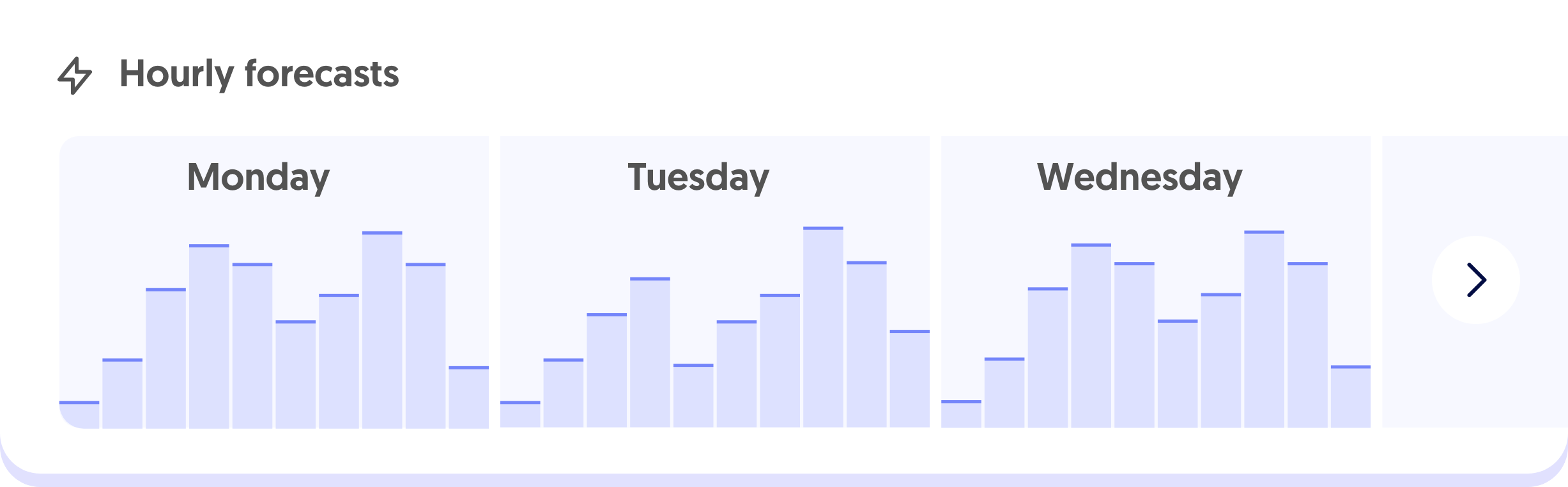 Hour by hour forecasts