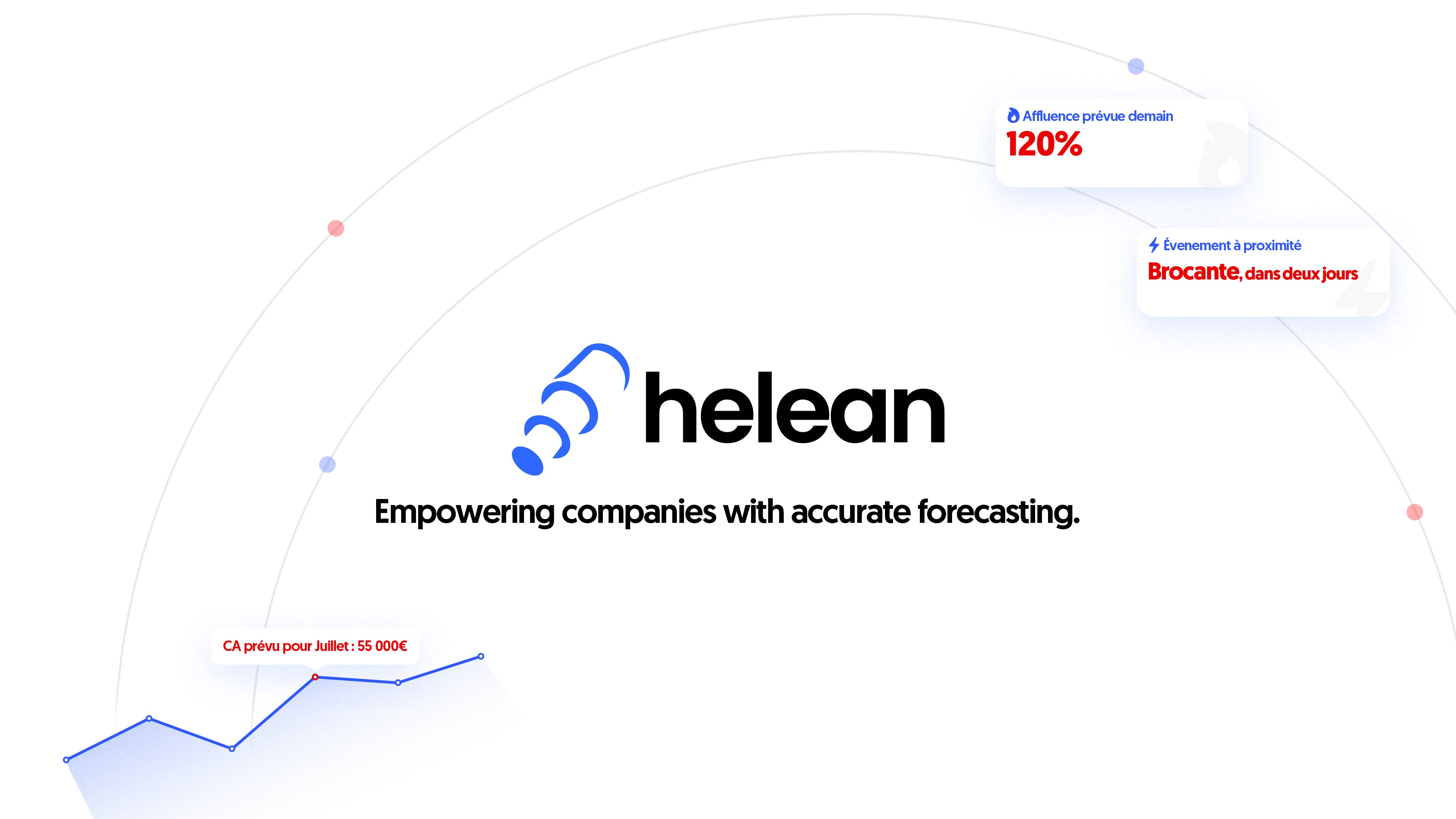 Helean | Empowering companies with accurate forecasting